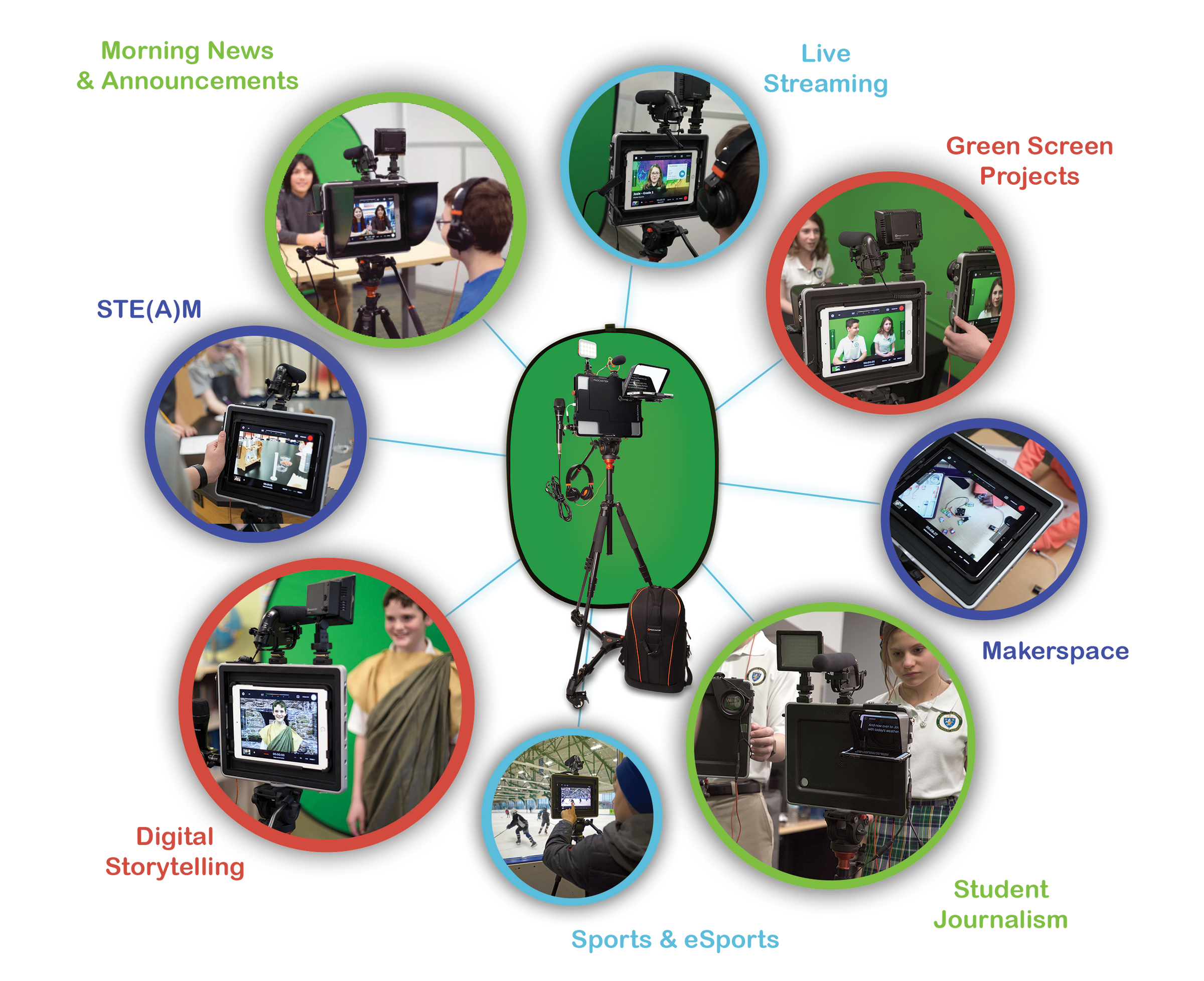 The Case for Virtual Classroom Producers in a Hybrid Learning World